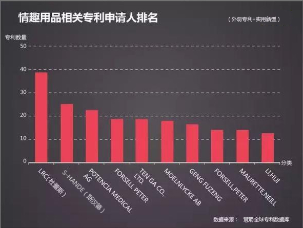 重磅！2020年中国成人用品行业专利报告出炉!